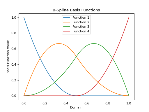 ../../../_images/nemos-basis-BSplineEval-1.png