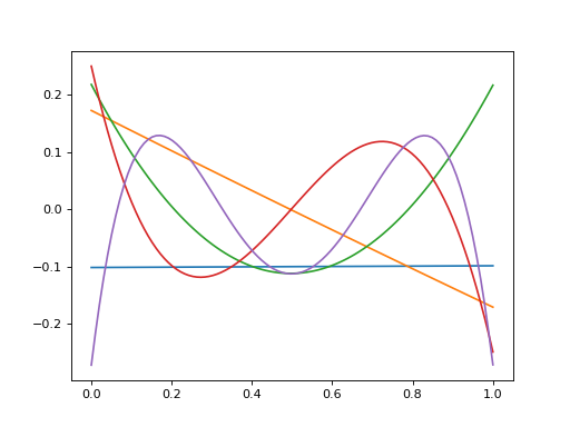 ../../../_images/nemos-basis-OrthExponentialConv-1.png