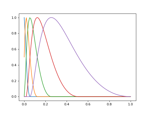 ../../../_images/nemos-basis-RaisedCosineLogEval-1.png