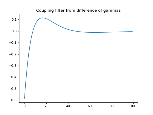 ../../../_images/nemos-simulation-difference_of_gammas-1.png