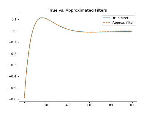 ../../../_images/nemos-simulation-regress_filter-1.png