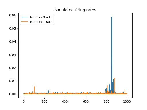 ../../../_images/nemos-simulation-simulate_recurrent-1.png